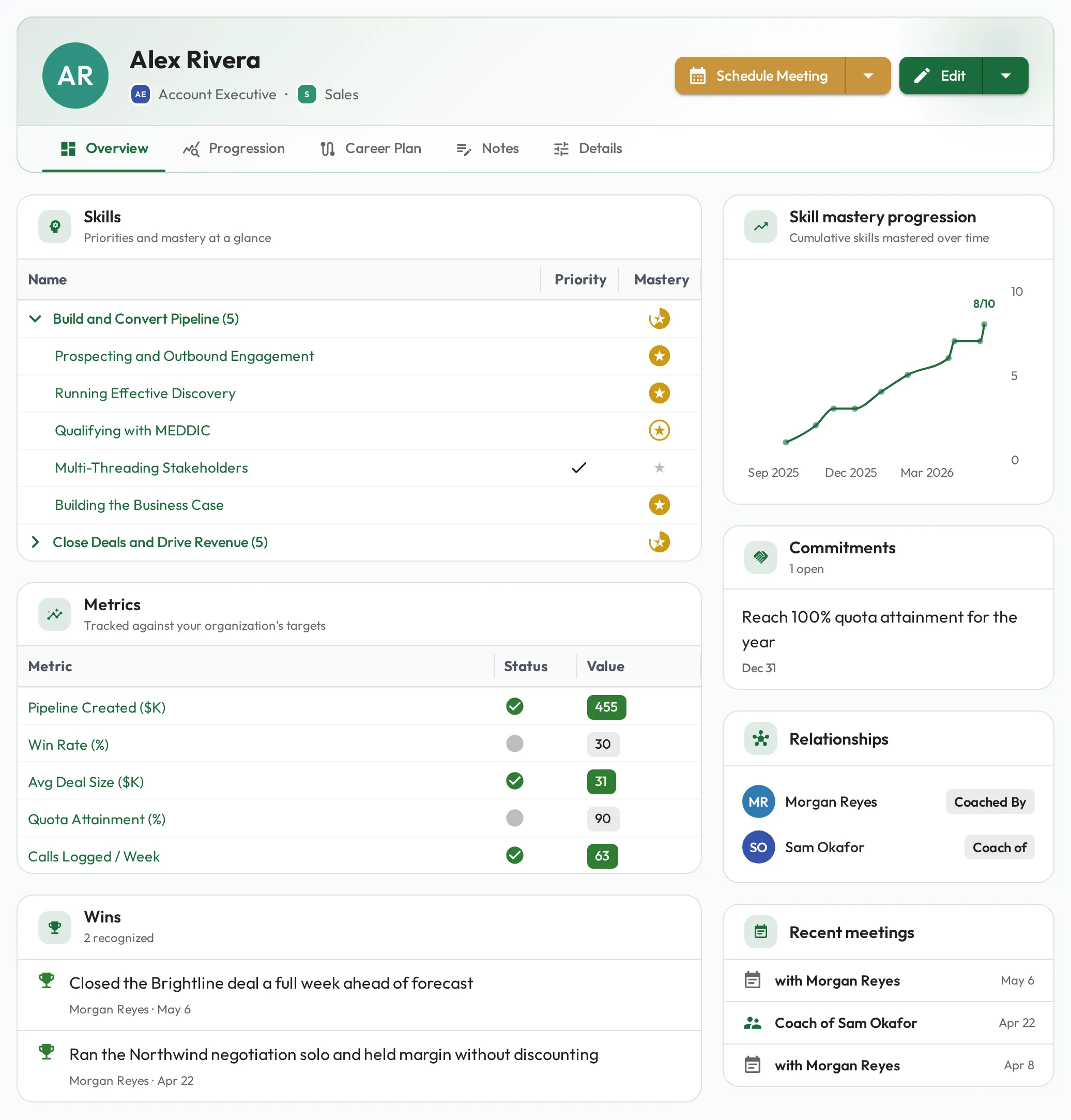 A staff profile in Admire showing skills and mastery, KPIs, commitments, coaching relationships, and recent meetings