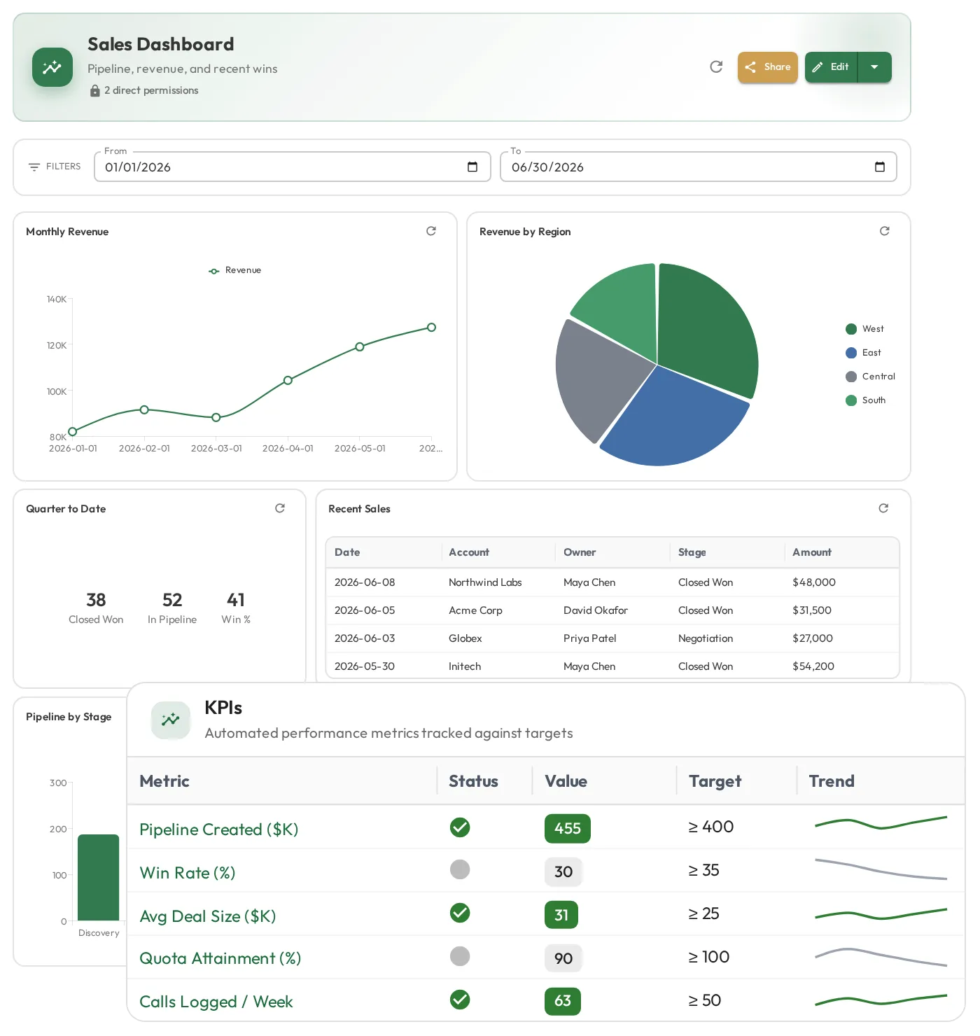 Admire dashboard centralizing role metrics, skill levels, and performance data